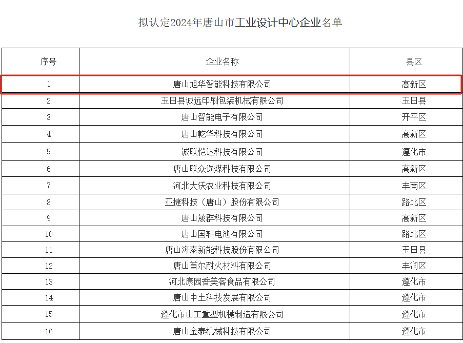 喜讯 ▏PA视讯官网智能被认定为“2024年唐山市工业设计中心”